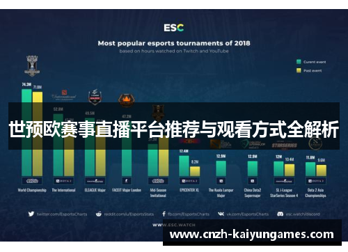 世预欧赛事直播平台推荐与观看方式全解析