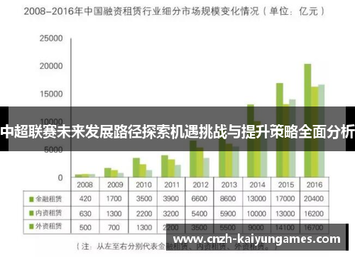 中超联赛未来发展路径探索机遇挑战与提升策略全面分析