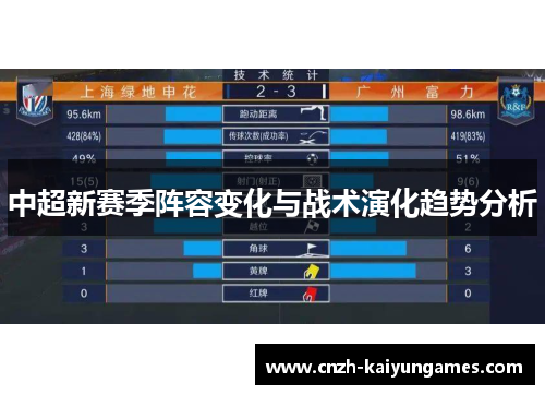 中超新赛季阵容变化与战术演化趋势分析