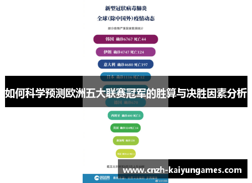 如何科学预测欧洲五大联赛冠军的胜算与决胜因素分析