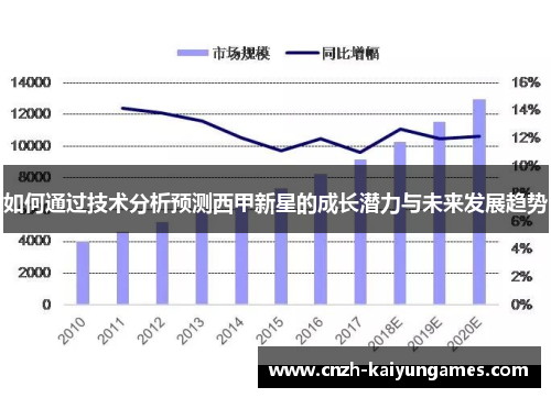 如何通过技术分析预测西甲新星的成长潜力与未来发展趋势