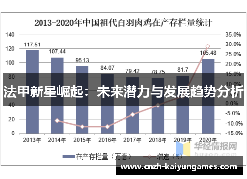 法甲新星崛起：未来潜力与发展趋势分析