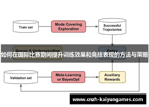 如何在国际比赛期间提升训练效果和竞技表现的方法与策略