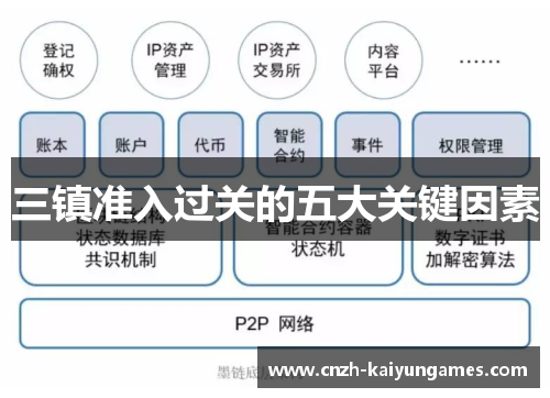 三镇准入过关的五大关键因素