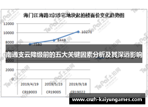 南通支云降级前的五大关键因素分析及其深远影响
