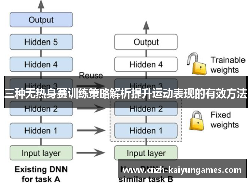 三种无热身赛训练策略解析提升运动表现的有效方法