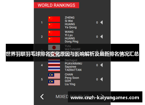 世界羽联羽毛球排名变化原因与影响解析及最新排名情况汇总
