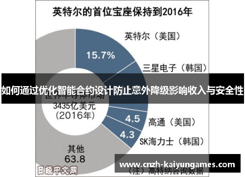 如何通过优化智能合约设计防止意外降级影响收入与安全性