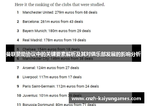 曼联赞助协议中的关键要素解析及其对俱乐部发展的影响分析