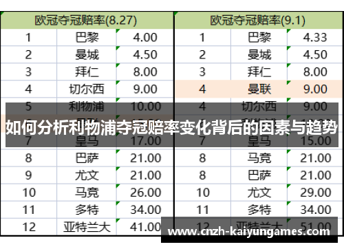 如何分析利物浦夺冠赔率变化背后的因素与趋势