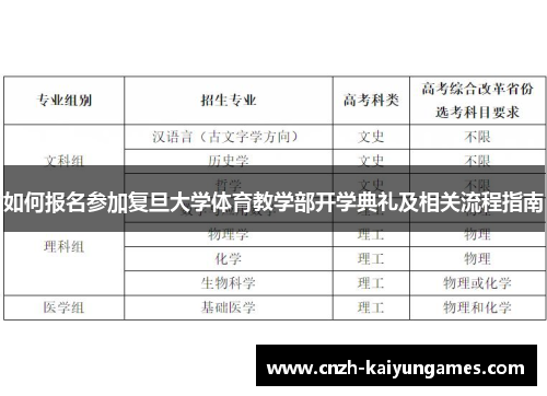 如何报名参加复旦大学体育教学部开学典礼及相关流程指南
