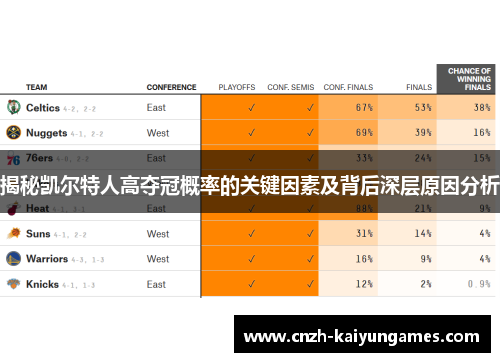 揭秘凯尔特人高夺冠概率的关键因素及背后深层原因分析