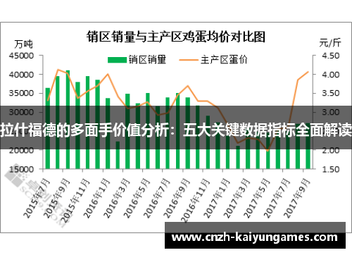 拉什福德的多面手价值分析：五大关键数据指标全面解读