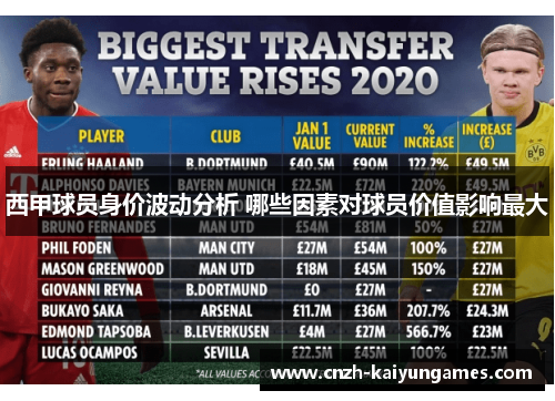 西甲球员身价波动分析 哪些因素对球员价值影响最大