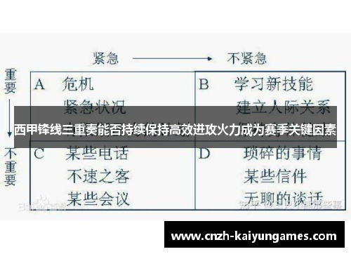 西甲锋线三重奏能否持续保持高效进攻火力成为赛季关键因素
