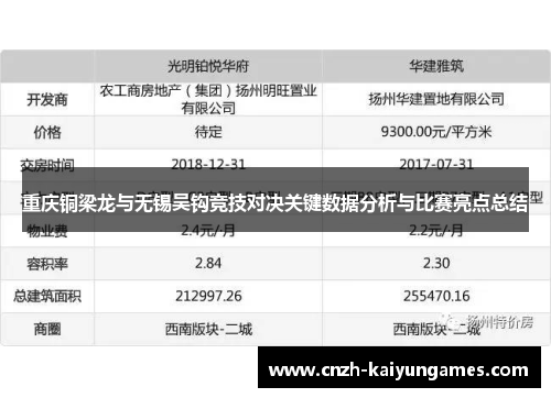 重庆铜梁龙与无锡吴钩竞技对决关键数据分析与比赛亮点总结